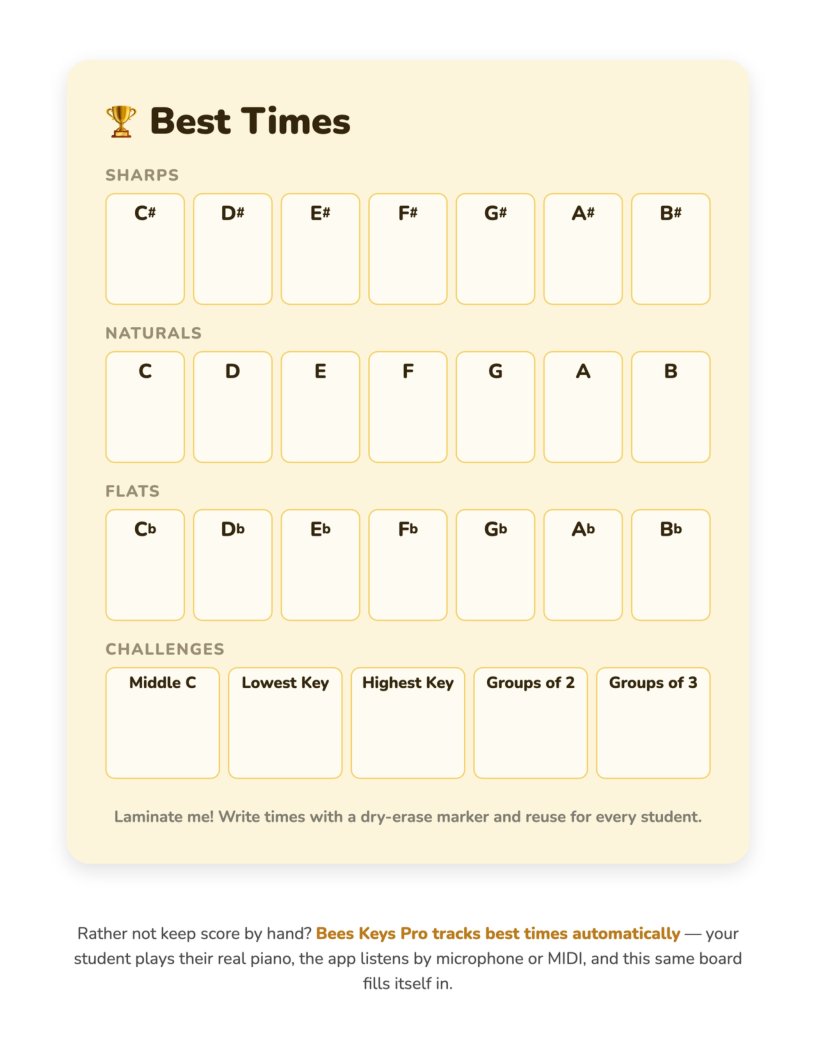 The Best Times board: a box for every sharp, natural, and flat, plus Middle C, Lowest Key, Highest Key, Groups of 2, and Groups of 3.