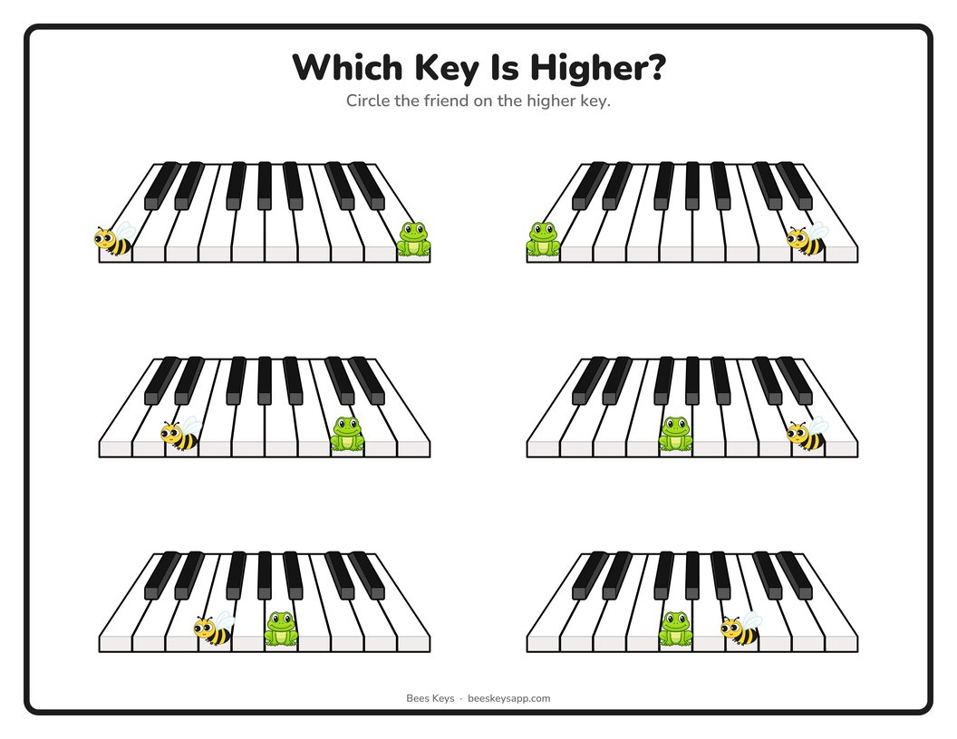 The white Which Key Is Higher? worksheet: six small keyboards in a black frame, each with a bee and a frog sitting on two white keys.