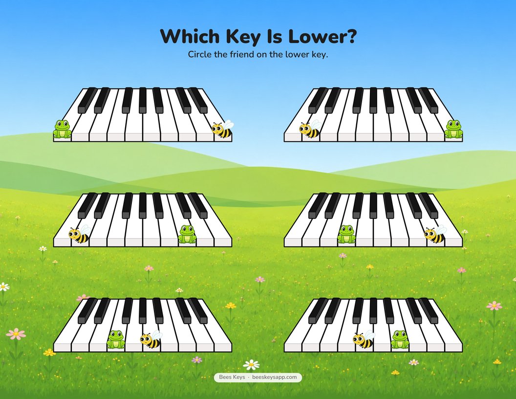 The studio Which Key Is Lower? worksheet: the same keyboards, bee, and frog on the Bees Keys meadow and blue sky.
