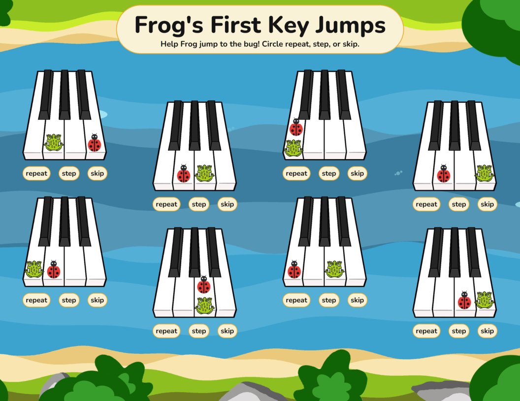 The circle-the-answer worksheet: eight little keyboards on the full-color river, each with a repeat, step, and skip pill underneath.
