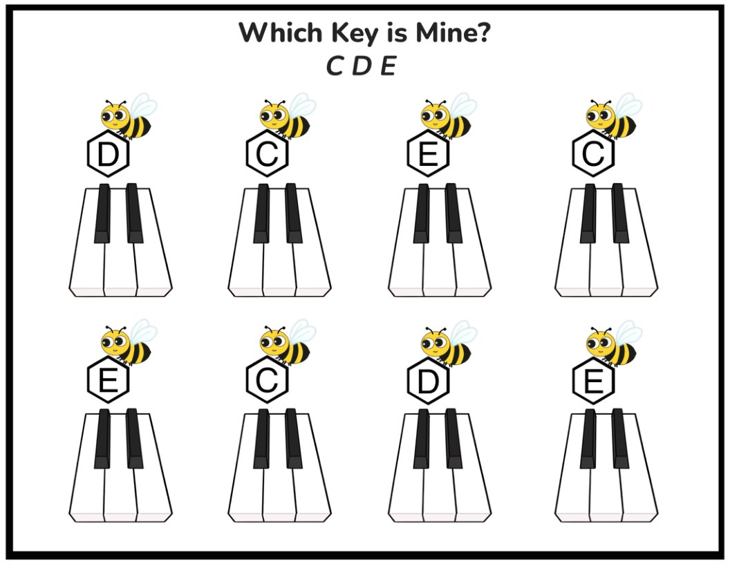 The printer-friendly C-D-E worksheet: black line art on white, with eight bees carrying letters above small keyboard diagrams.